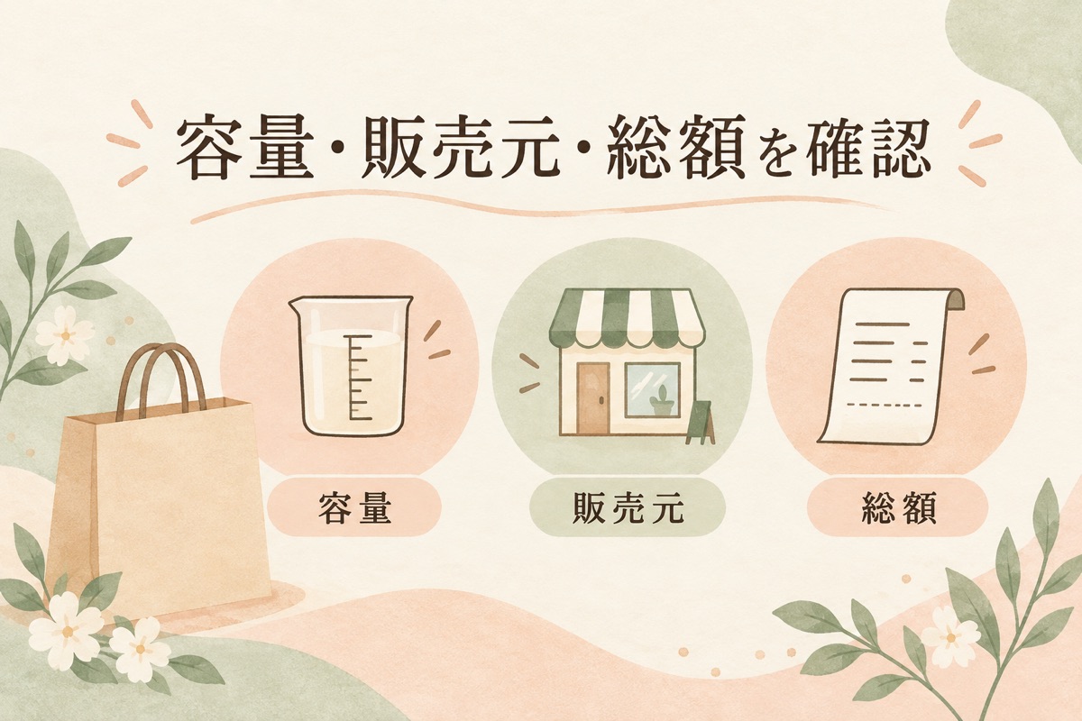 通販で注文する前に容量・販売元・支払総額を確認する図