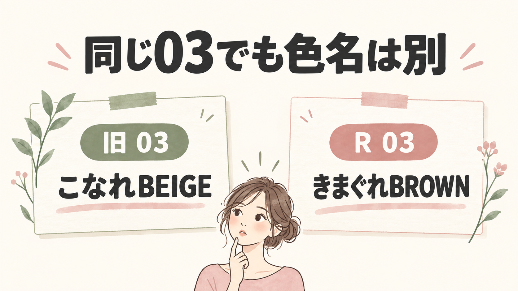 旧つやぷるリップ03はこなれBEIGE、つやぷるリップR03はきまぐれBROWNと示す図。架空の人物のイラストです。